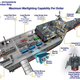 Illustration for article titled U.S.S. Independence: A Triple Hulled, Weapon-Laden Monster That is Surprisingly Affordable
